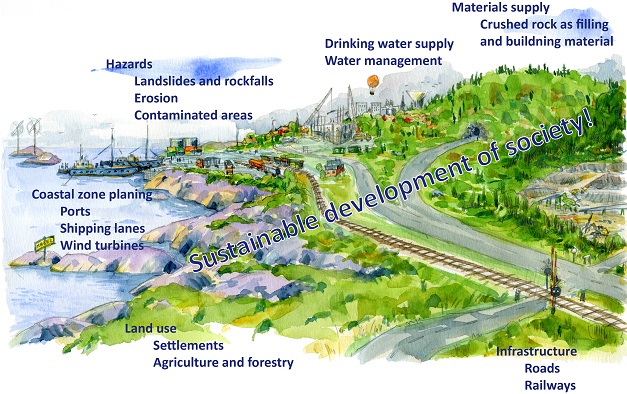 The benefits of GIS to land use