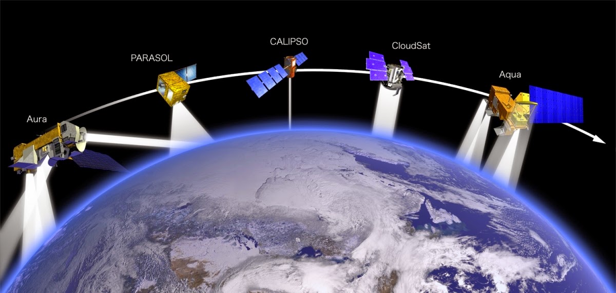 How remote sensing integrates